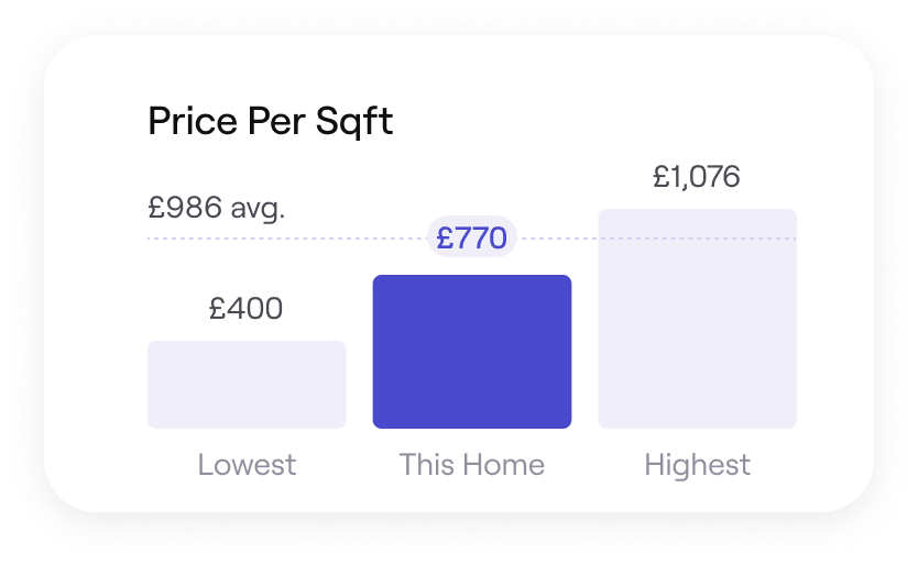 Price transparency
